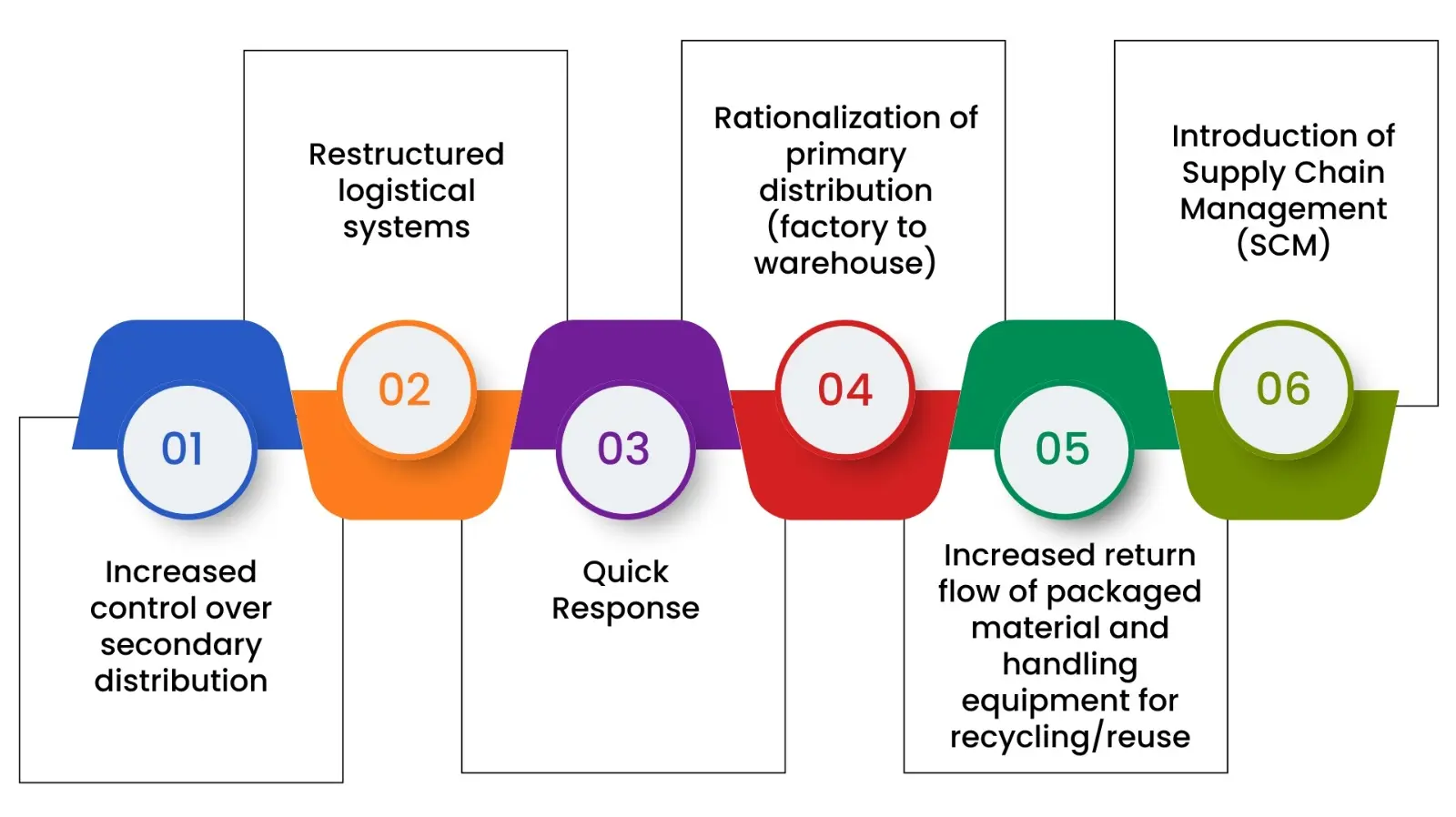 Activites at Abhi Impact Logistics Solutions