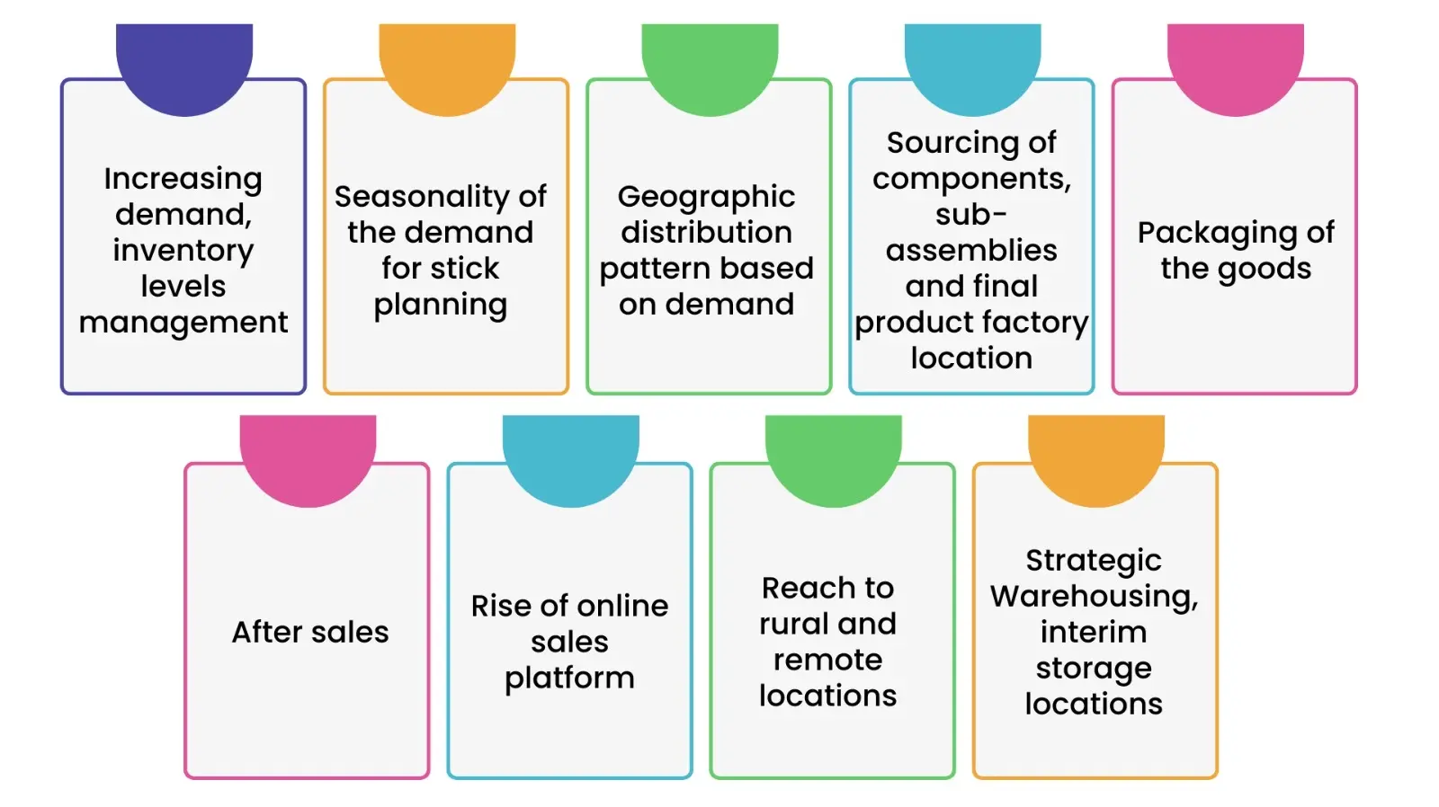 challenges in consumer industry
