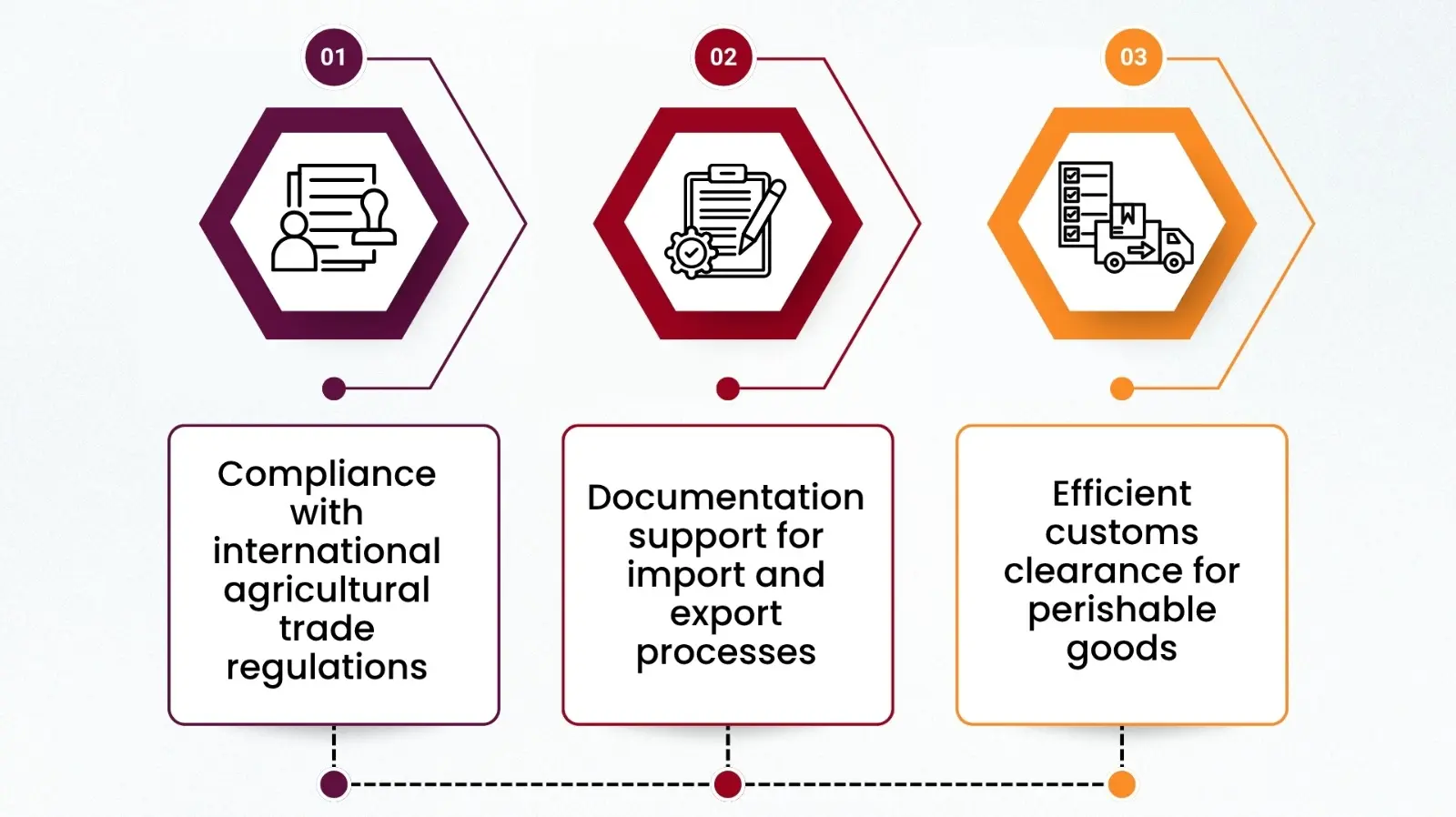 key features of telecom industry