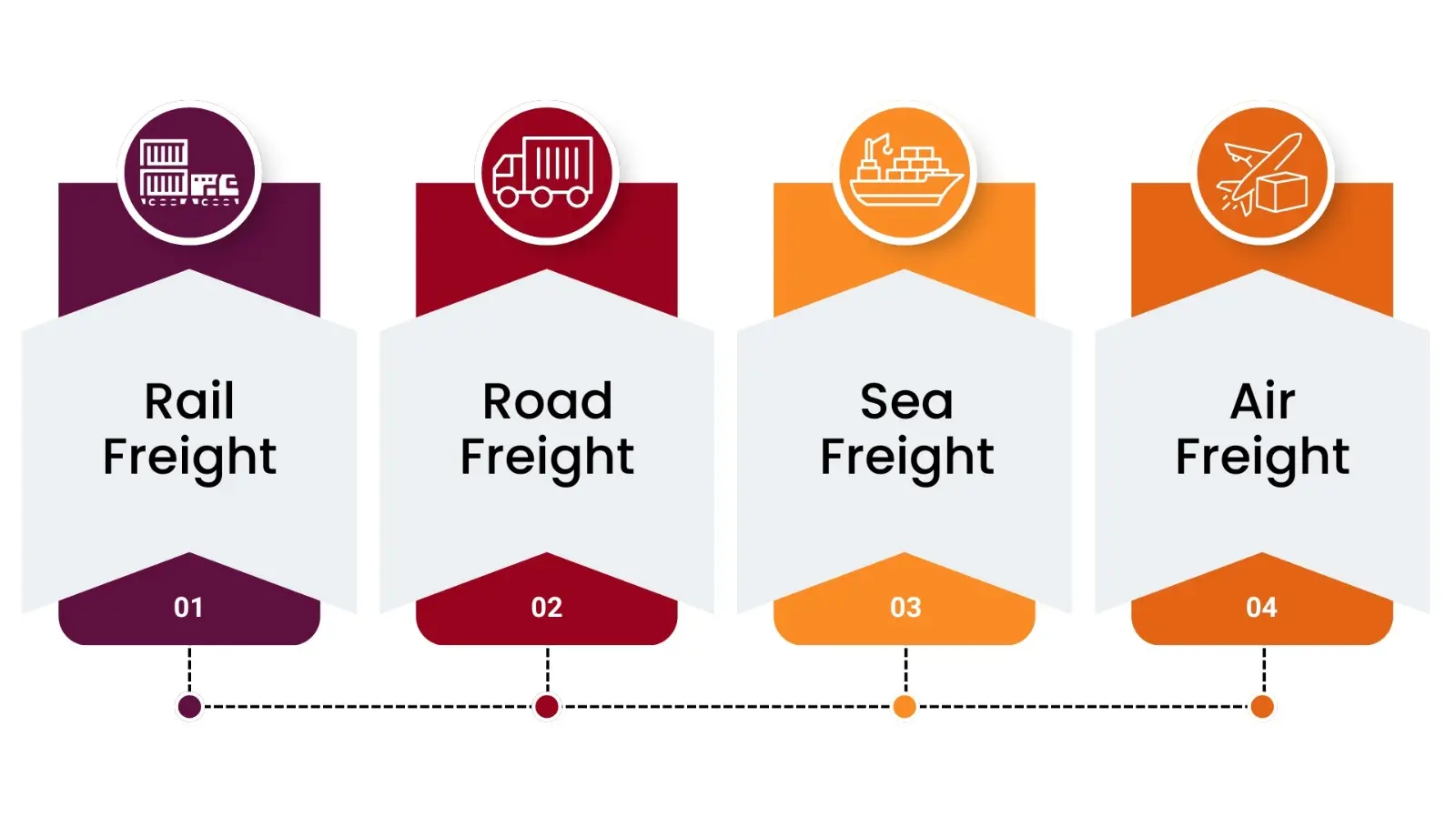 telecom products supply chain infographics