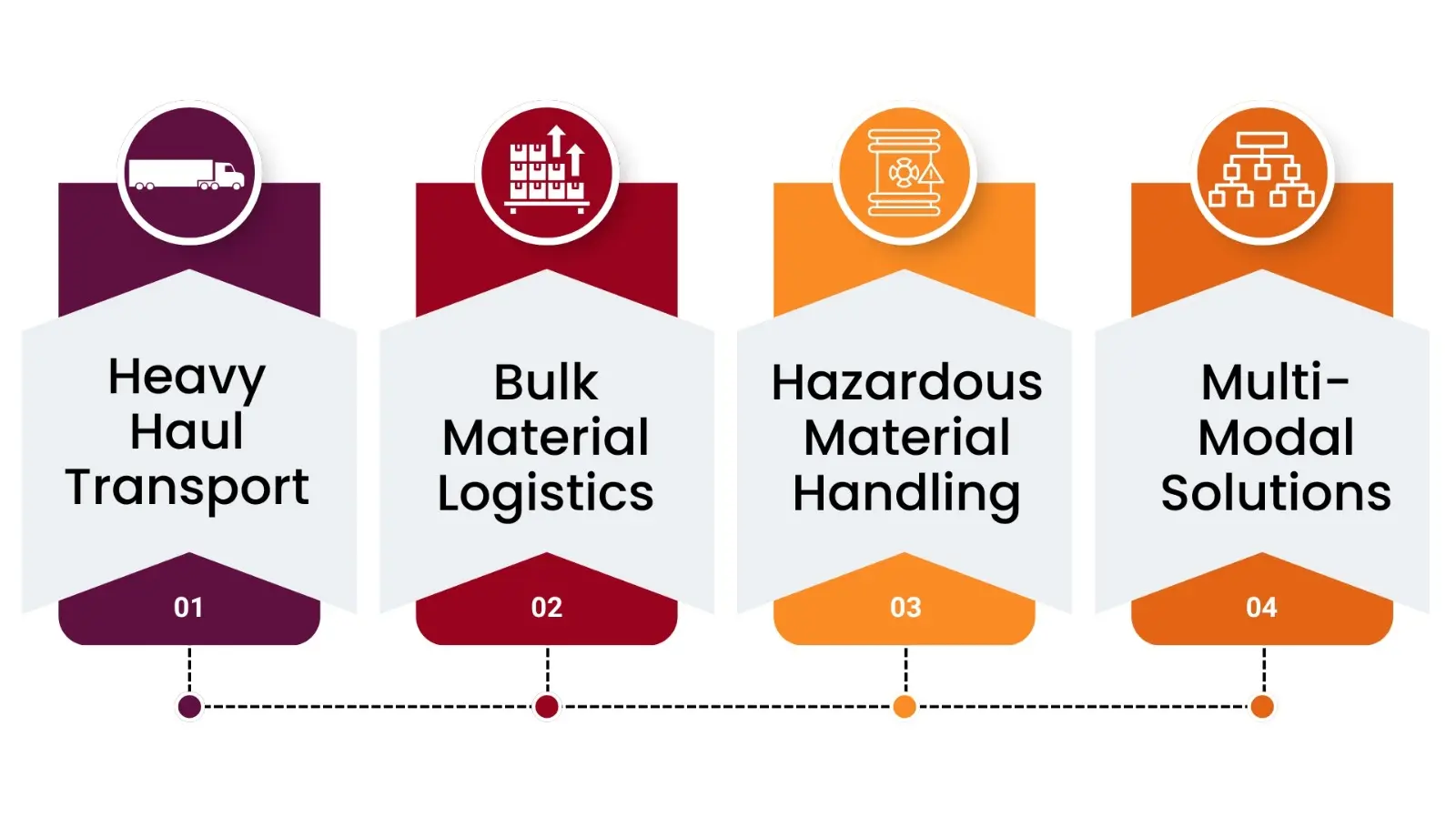 Our Expertise in Transportation