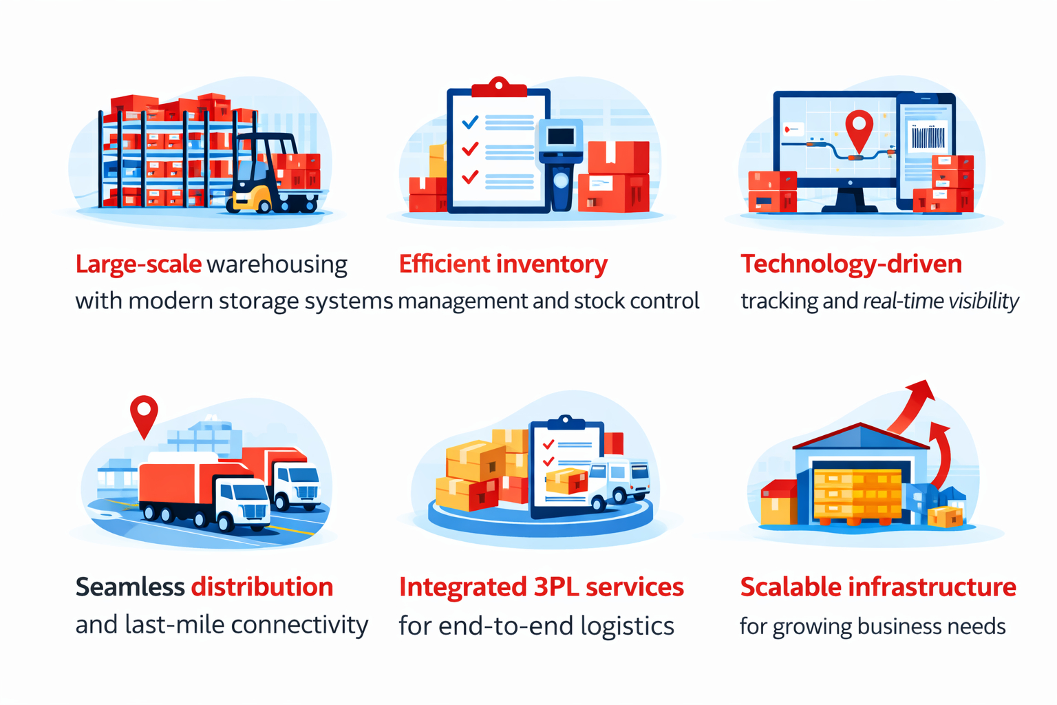 core capabilities in warehousing