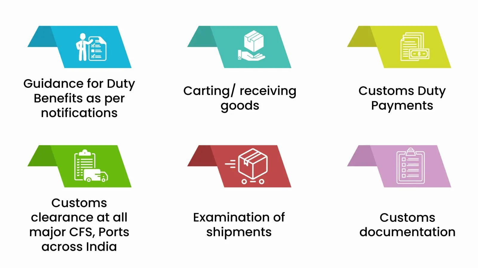 automotive custom clearance image