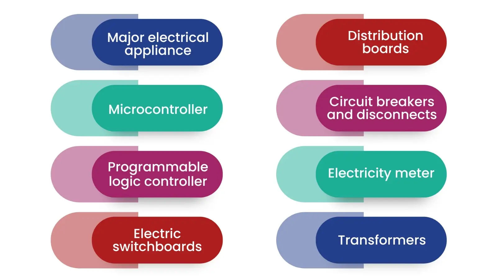 Electrical goods supply infographics