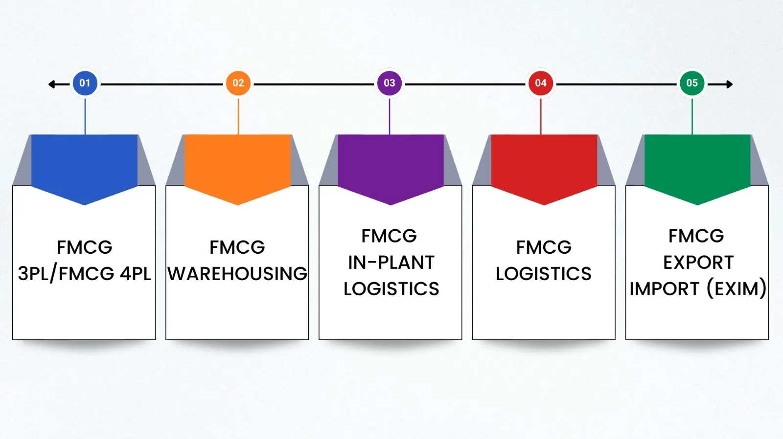 fmcg characteristics infographics