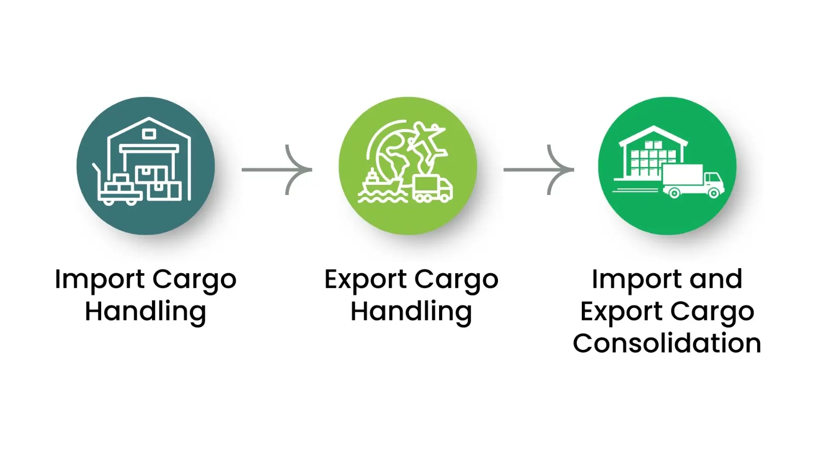 automotive air import export image