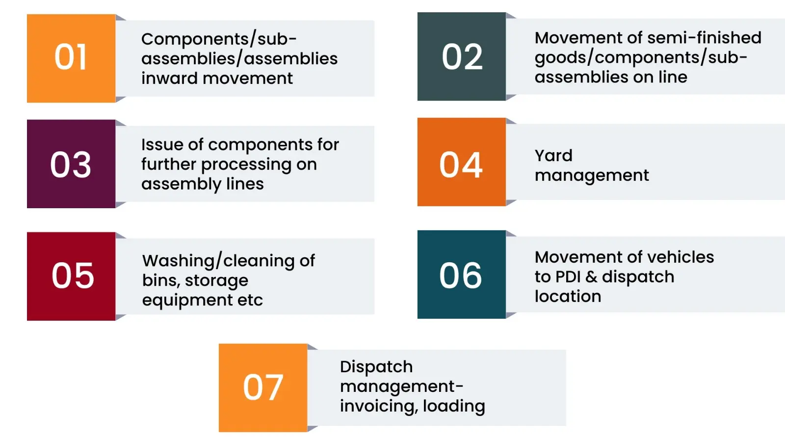 automotive inplant  logistics scm