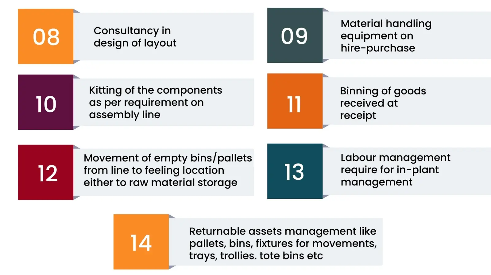 automotive inplant  logistics scm