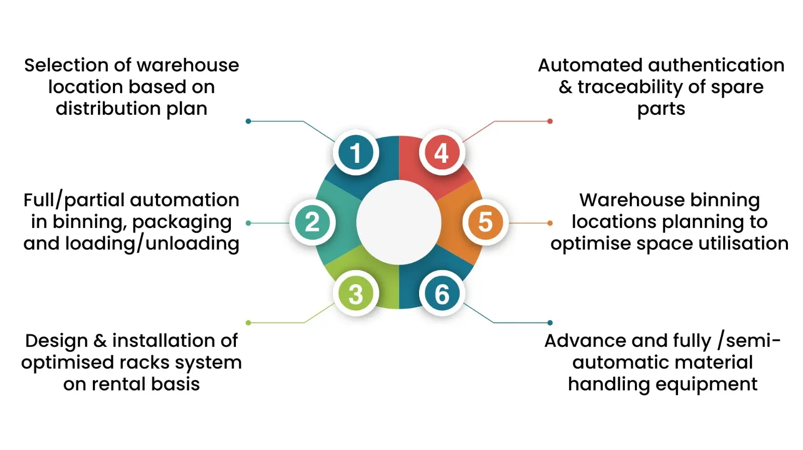 automotive spare parts image