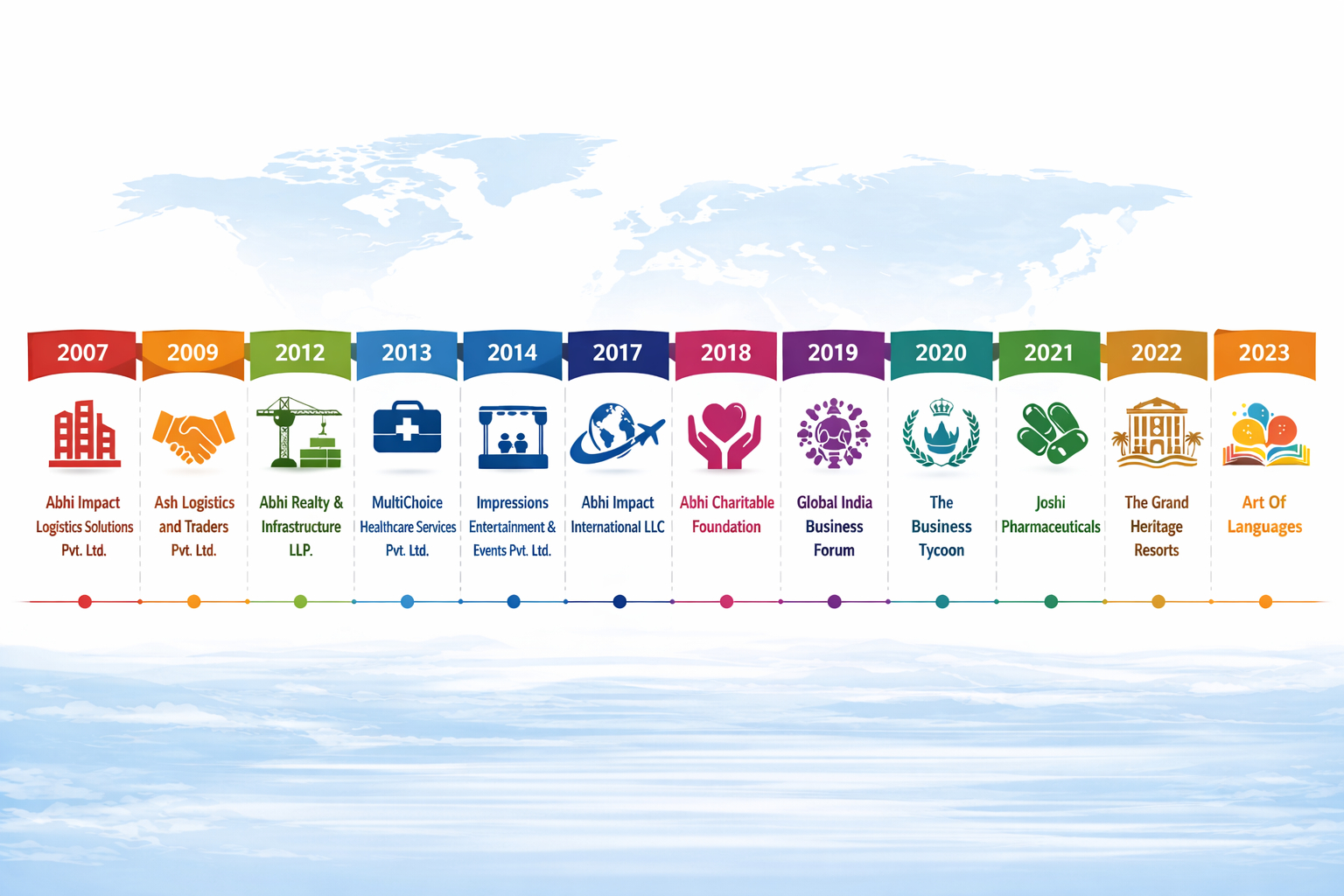 engineering supply chain warehouse image