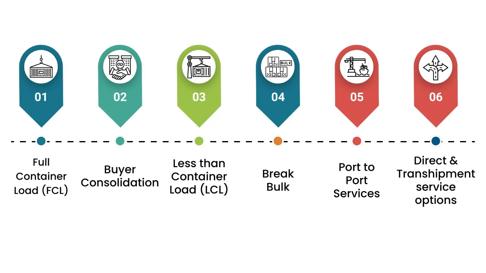 automotive sea imports an exports image